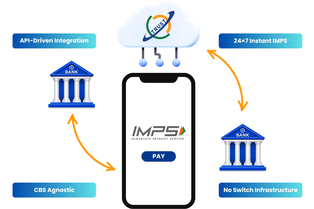 imps switch solution