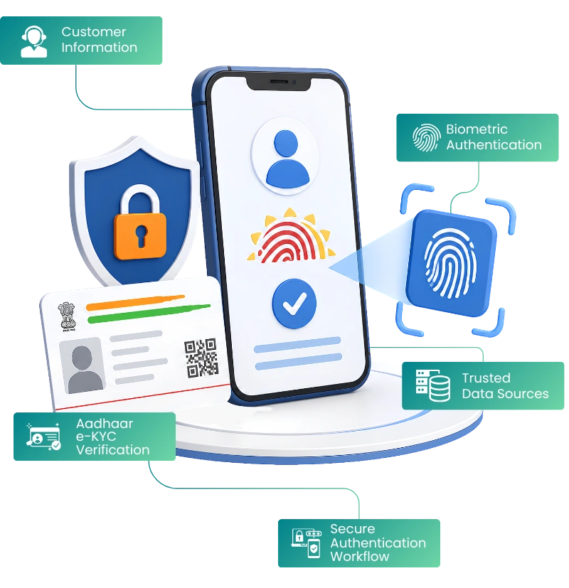 E-KYC Setu Solution